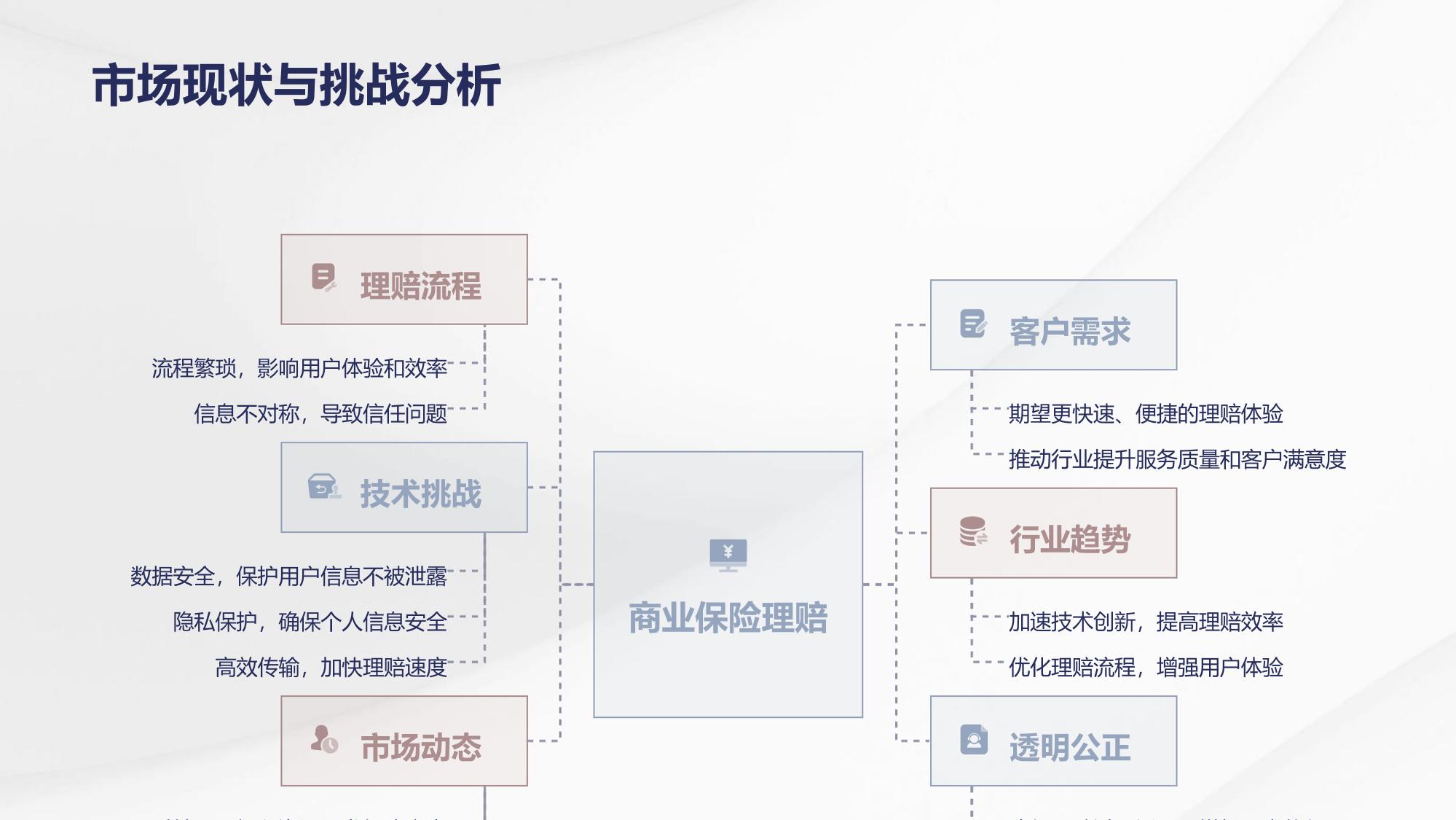 商保直赔数据接口方案